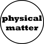 circle with text "physical matter"